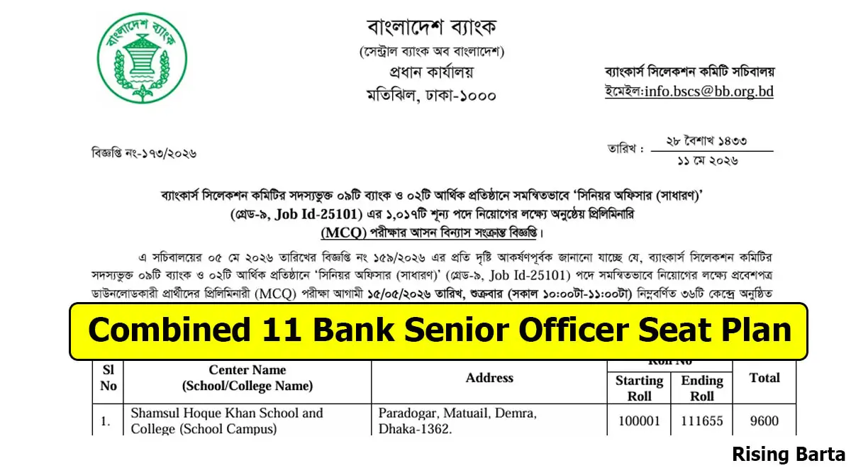 Combined 11 Bank Senior Officer Seat Plan 2026