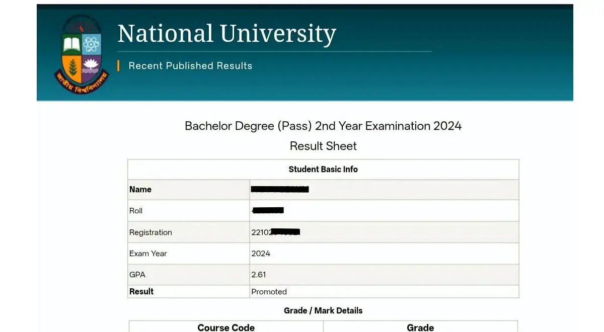 Degree 2nd Year Result 2026